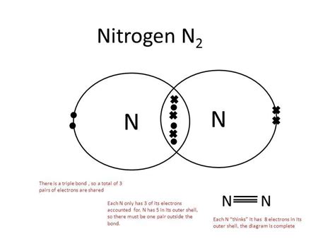Nitrogen bonding and electron affinity .